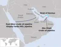 East-West Pipeline